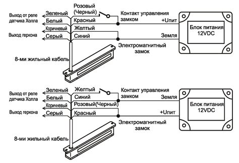 Второй шаг: выбор и подключение кабеля