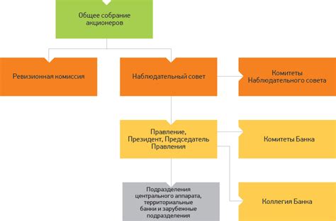 Второй шаг - Посещение филиала Сбербанка