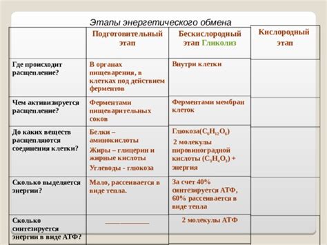 Второй этап: ожидание полной разрядки энергетического наполнения из дай-винчика
