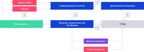 Вход в операционную систему терминала: эффективные способы аутентификации