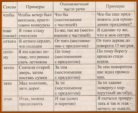 Выборочная семантика: применение и воздействие частиц и междометий