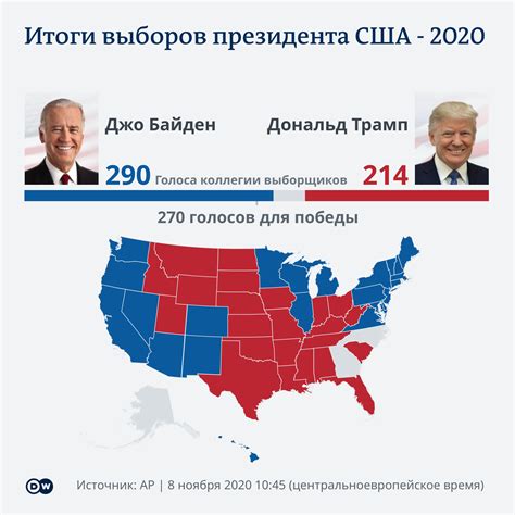 Выборы президента США