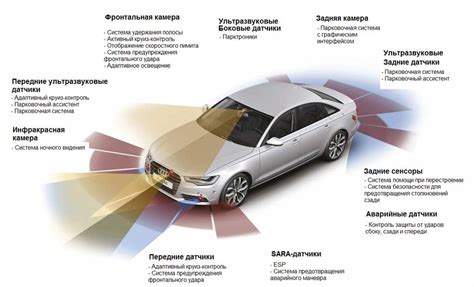 Выбор автомобиля с оптимальным размещением системы активной безопасности