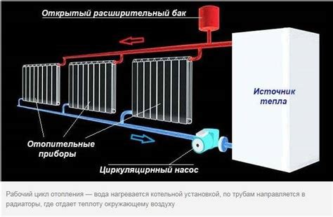 Выбор альтернативного типа системы комфортного обогрева для жилых помещений