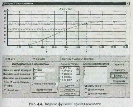 Выбор банка для размещения средств