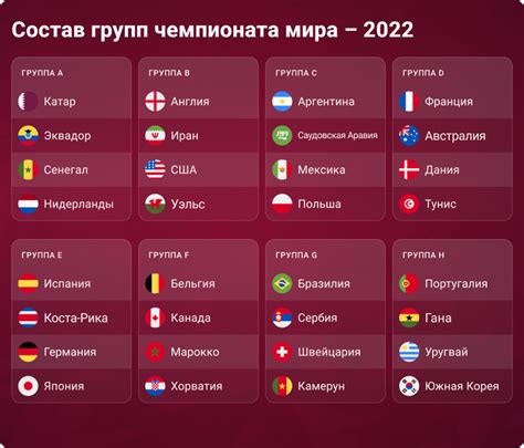 Выбор времени проведения Чемпионата мира по футболу 2022