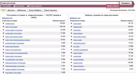 Выбор и использование ключевых слов для повышения видимости сайта