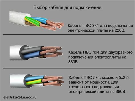 Выбор и приобретение подходящего кабеля для соединения