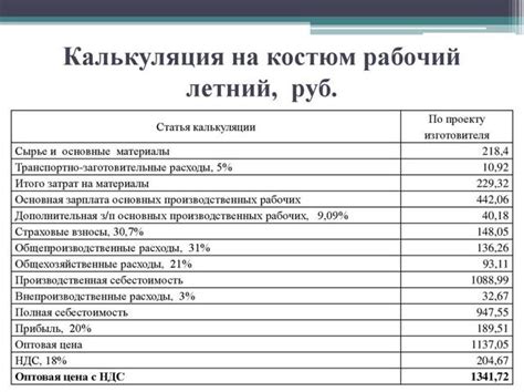 Выбор качественных услуг по доступной стоимости