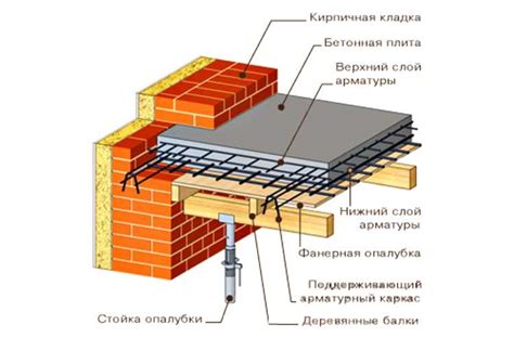 Выбор клеевого состава