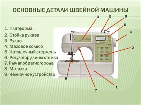 Выбор комплектующих: необходимые элементы и их функциональность