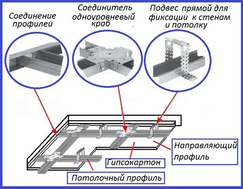 Выбор конструкции для плоского установки гипсокартона