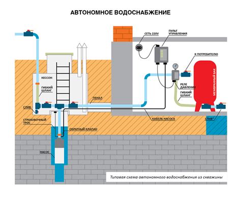 Выбор контейнера для сохранения неподвижной воды из скважины