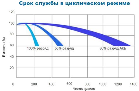 Выбор корректирующего электролита: залог эффективности и долговечности аккумулятора