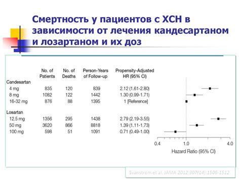 Выбор между гипосартом и кандесартаном