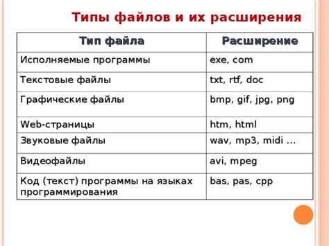 Выбор между использованием мультифоры и файлов в популярных языках программирования