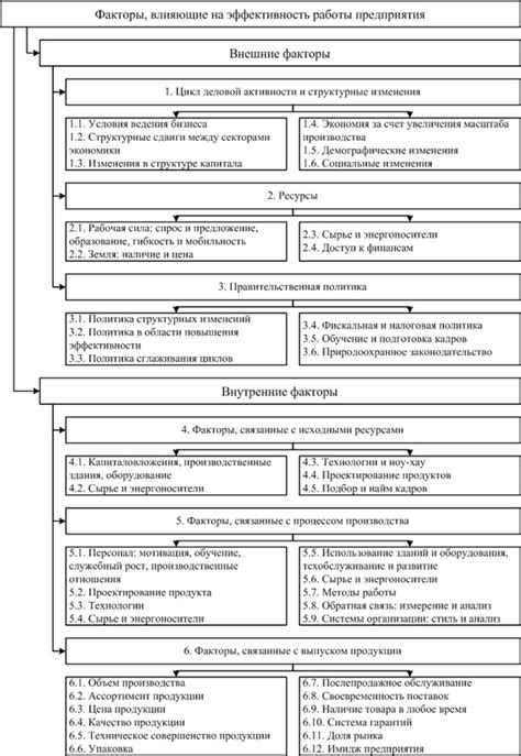 Выбор места для работы возницы и факторы, влияющие на комфортность и эффективность деятельности