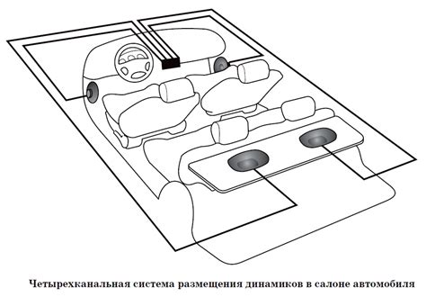 Выбор места для установки сигнала в салоне автомобиля