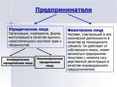 Выбор места регистрации ИП: юридическое или физическое лицо
