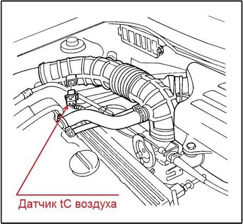 Выбор местоположения датчика температуры на двигателе автомобиля Audi A4