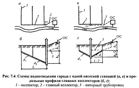 Выбор местоположения и предварительная подготовка перед установкой