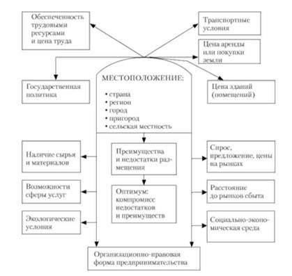 Выбор месторасположения финансовых учреждений в Орле: особенности и факторы