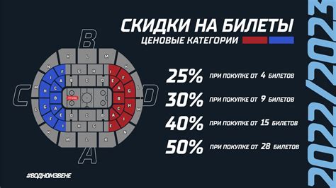 Выбор мест и ценовые категории билетов на сектора