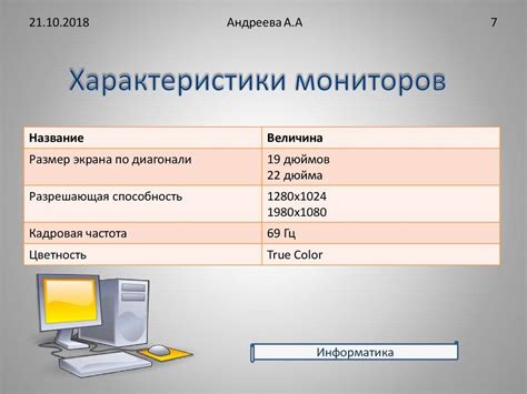 Выбор монитора IPS: основные характеристики