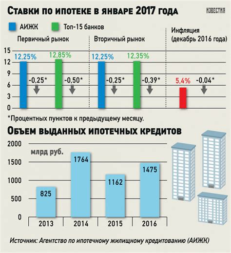 Выбор наиболее выгодного варианта