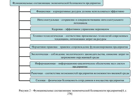 Выбор наиболее оптимальной структуры для эффективного функционирования портала