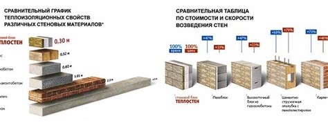 Выбор наилучшего места для размещения прибора измерения