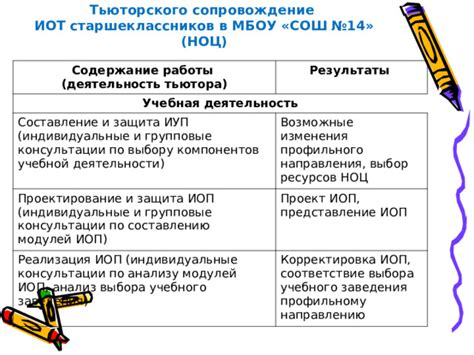 Выбор направления обучения и учебного заведения