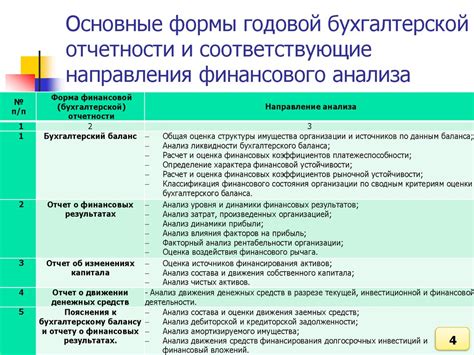 Выбор направления отчетности и неотложных сроков