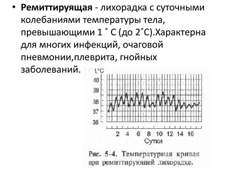 Выбор одежды в зависимости от температуры тела