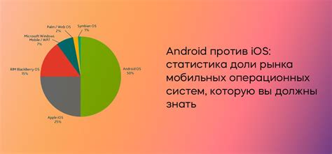 Выбор операционной системы и ее требования