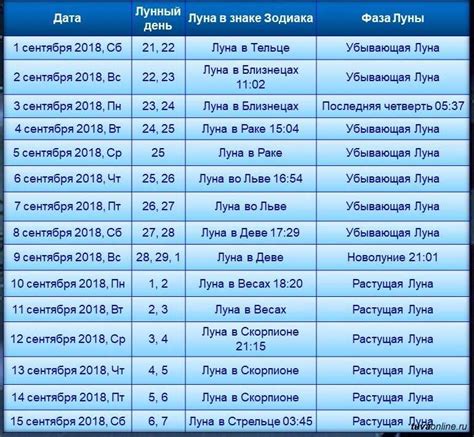 Выбор оптимального времени для проведения экспресс-теста: момент, к которому стоит обратить внимание