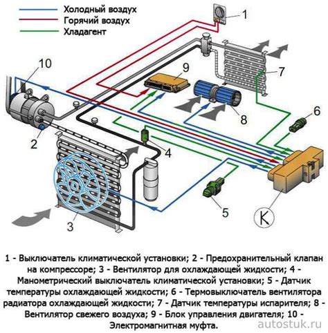 Выбор оптимального места для размещения системы климат-контроля в индивидуальном жилье