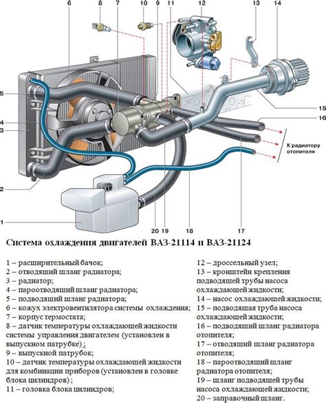 Выбор оптимального местоположения датчика охлаждения в автомобиле