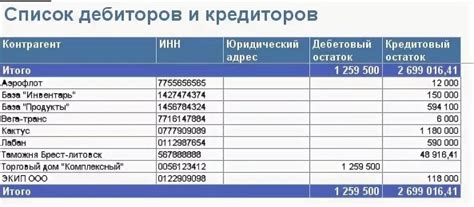 Выбор оптимального метода пересмотра стоимости имущества при дебиторской задолженности в иностранной валюте