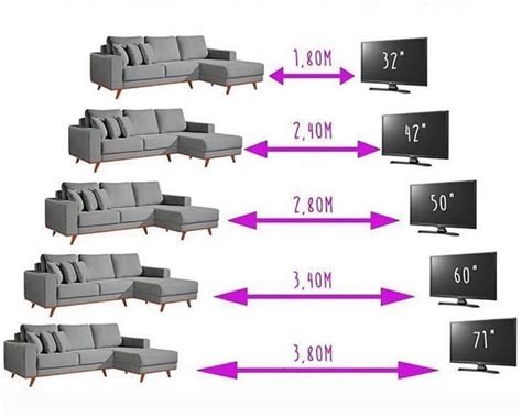 Выбор оптимального размера телевизора и расстояния до дивана