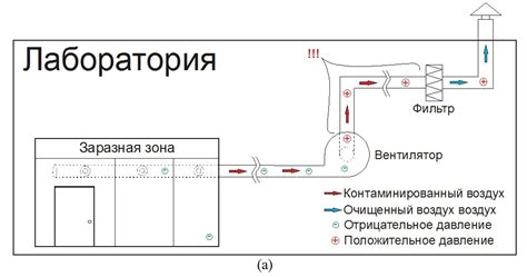 Выбор оптимального расположения переключателя системы выброса воздуха в санитарном помещении