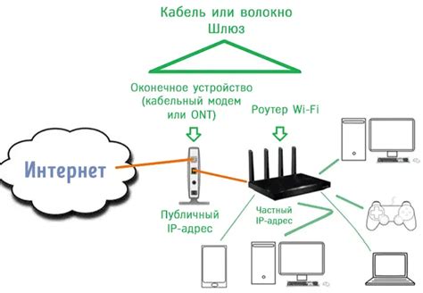 Выбор оптимального способа настройки домашней сети через Интернет