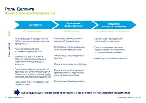 Выбор оптимальной батарейки для конкретных потребностей