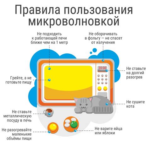 Выбор оптимальной мощности при работе с микроволновкой