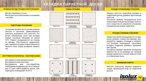 Выбор подходящего вида покрытия для безстяжечной укладки