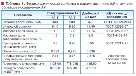 Выбор подходящего типа угля