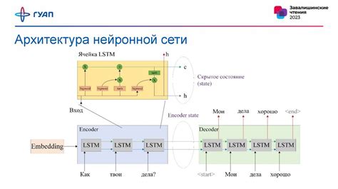 Выбор подходящего устройства для оптимального использования голосового ассистента