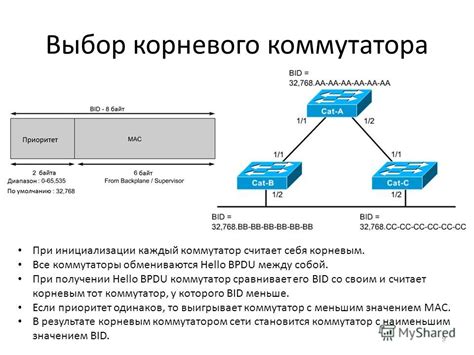 Выбор подходящей марки коммутатора