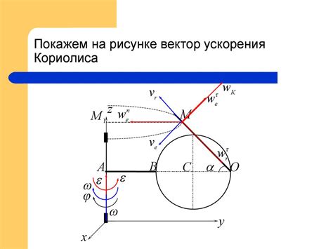 Выбор подходящей трансмиссии: увеличение скорости и ускорения автомобиля