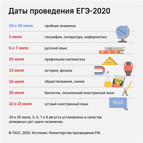 Выбор предметов и формы сдачи экзаменов